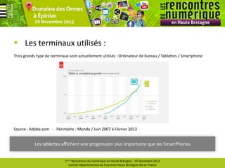 Les terminaux utilisés :
Trois grands type de terminaux sont actuellement utilisés : Ordinateur de bureau / Tablettes / Smartphone

Source : Adobe.com - Périmètre : Monde / Juin 2007 à Février 2013

Les tablettes affichent une progression plus importante que les SmartPhones

1ères Rencontres du numérique en Haute Bretagne - 19 Novembre 2013
Comité Départemental du Tourisme Haute Bretagne Ille-et-Vilaine

 