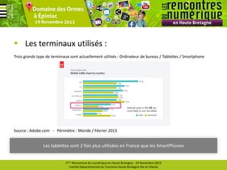  Les terminaux utilisés :
Trois grands type de terminaux sont actuellement utilisés : Ordinateur de bureau / Tablettes / Smartphone

Source : Adobe.com - Périmètre : Monde / Février 2013

Les tablettes sont 2 fois plus utilisées en France que les SmartPhones

1ères Rencontres du numérique en Haute Bretagne - 19 Novembre 2013
Comité Départemental du Tourisme Haute Bretagne Ille-et-Vilaine

 