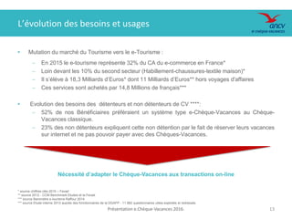 Présentation e.Chèque-Vacances 2016. 1313
 Mutation du marché du Tourisme vers le e-Tourisme :
‒ En 2015 le e-tourisme représente 32% du CA du e-commerce en France*
‒ Loin devant les 10% du second secteur (Habillement-chaussures-textile maison)*
‒ Il s’élève à 18,3 Milliards d’Euros* dont 11 Milliards d’Euros** hors voyages d'affaires
‒ Ces services sont achetés par 14,8 Millions de français***
 Evolution des besoins des détenteurs et non détenteurs de CV ****:
‒ 52% de nos Bénéficiaires préféraient un système type e-Chèque-Vacances au Chèque-
Vacances classique.
‒ 23% des non détenteurs expliquent cette non détention par le fait de réserver leurs vacances
sur internet et ne pas pouvoir payer avec des Chèques-Vacances.
Nécessité d’adapter le Chèque-Vacances aux transactions on-line
* source chiffres clés 2015 – Fevad
** source 2012 - CCM Benchmark Etudes et la Fevad
*** source Baromètre e-tourisme Raffour 2014
*** source Etude interne 2013 auprès des fonctionnaires de la DGAFP - 11 882 questionnaires utiles exploités et redressés
L’évolution des besoins et usages
 