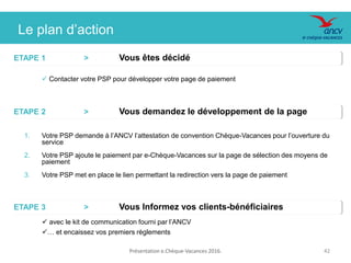 Présentation e.Chèque-Vacances 2016. 4242
Le plan d’action
ETAPE 1 > Vous êtes décidé
ETAPE 2 > Vous demandez le développement de la page
ETAPE 3 > Vous Informez vos clients-bénéficiaires
1. Votre PSP demande à l’ANCV l’attestation de convention Chèque-Vacances pour l’ouverture du
service
2. Votre PSP ajoute le paiement par e-Chèque-Vacances sur la page de sélection des moyens de
paiement
3. Votre PSP met en place le lien permettant la redirection vers la page de paiement
 Contacter votre PSP pour développer votre page de paiement
 avec le kit de communication fourni par l’ANCV
… et encaissez vos premiers règlements
 