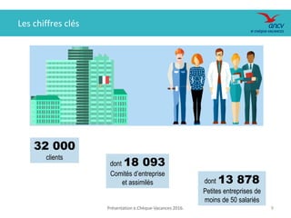 Présentation e.Chèque-Vacances 2016. 9
Les chiffres clés
32 000
clients
dont 18 093
Comités d’entreprise
et assimilés dont 13 878
Petites entreprises de
moins de 50 salariés
 