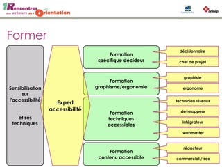 Former
Sensibilisation
sur
l'accessibilité
et ses
techniques
Formation
spécifique décideur
Formation
graphisme/ergonomie
Formation
techniques
accessibles
Formation
contenu accessible
Expert
accessibilité
chef de projet
graphiste
ergonome
developpeur
technicien réseaux
webmaster
décisionnaire
intégrateur
rédacteur
commercial / seo
 