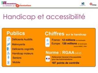 Accessibilité au Centre Inffo
un processus continu
Publics Chiffres sur le handicap
Déficients Auditif
Malvoyants
Déficients cognitifs
Handicap moteurs
Seniors
Mobile
France : 12 millions de handicapés
Europe : 120 millions de handicapés
source INSEE, ONU
Une démarche
Norme : RGAA (v2.2)
Référentiel Général d'Accessibilité
pour les Administrations
187 points de contrôle
s
Handicap et accessibilité
 
