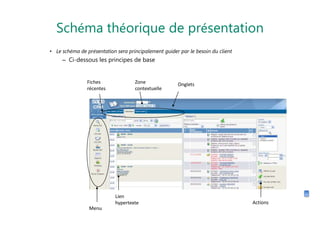  Vos commerciaux sont-il au courant des problématiques rencontrées par leur client avant d’aller en rendez-vous ? Secret N° 2 : Vérifier la Validité du Projet