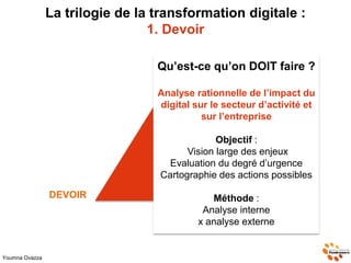 La trilogie de la transformation digitale :
1. Devoir
Youmna Ovazza
vivrelivre19.over-blog.com
DEVOIR
Qu’est-ce qu’on DOIT...