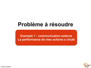 Problème à résoudre
Youmna Ovazza
vivrelivre19.over-blog.com
Exemple 1 : communication externe
La performance de mes actio...