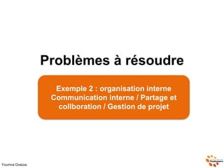 Problèmes à résoudre
Youmna Ovazza
vivrelivre19.over-blog.com
Exemple 2 : organisation interne
Communication interne / Par...