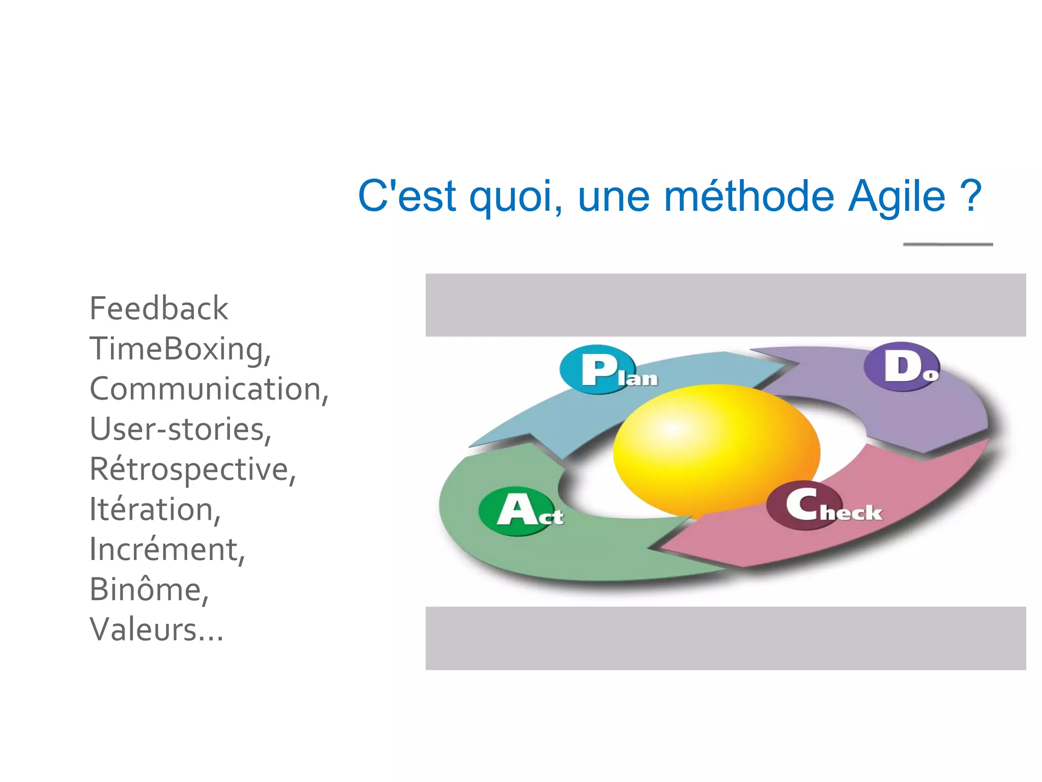 C'est quoi, une méthode Agile ?

Feedback
TimeBoxing,
Communication,
User-stories,
Rétrospective,
Itération,
Incrément,
Binôme,
Valeurs...
 