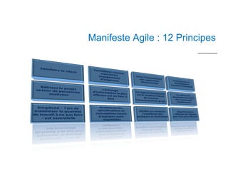 Manifeste Agile : 12 Principes
 