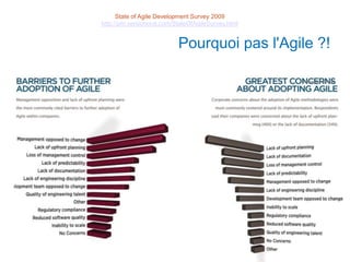 State of Agile Development Survey 2009       5 mn
http://pm.versionone.com/StateOfAgileSurvey.html


                           Pourquoi pas l'Agile ?!
 