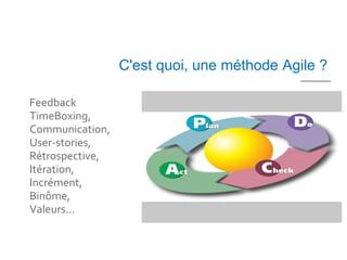 C'est quoi, une méthode Agile ?

Feedback
TimeBoxing,
Communication,
User-stories,
Rétrospective,
Itération,
Incrément,
Binôme,
Valeurs...
 