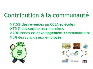 Contribution à la communauté
7,5% des revenues au CCSA et écoles
75 % des surplus aux membres
20% Fonds de développement communautaire
5% des surplus aux employés