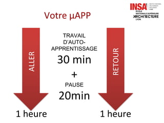 Votre μAPP
TRAVAIL
D’AUTO-
APPRENTISSAGE
30 min
+
PAUSE
20min
1 heure 1 heure
ALLER
RETOUR
 