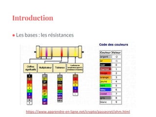 Introduction
● Les bases : les résistances
https://www.apprendre-en-ligne.net/crypto/passecret/ohm.html
 