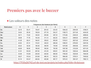 Premiers pas avec le buzzer
●Les valeurs des notes
http://colmard.com/Arduino-lecon7.html
http://7f10a26742.url-de-test.ws/projets/w/index.php?title=Arduisson
 