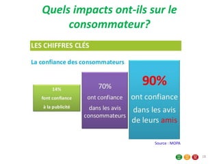 Quels impacts ont-ils sur le
consommateur?
18
Source : MOPA
 