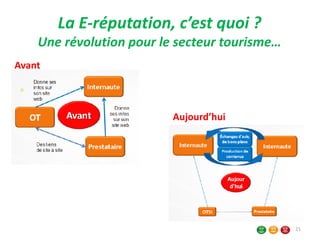 La E-réputation, c’est quoi ?
Une révolution pour le secteur tourisme…
Avant
Aujourd’hui
21
 