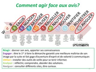 Comment agir face aux avis?
Réagir : donner son avis, apporter ses connaissances
Engager : être le 1er à faire la démarche garantit une meilleure maîtrise de son
image par la suite et fait gage d’ouverture d’esprit et de volonté à communiquer.
Utiliser : installer des outils de veille pour se tenir informer.
Analyser : réfléchir, comprendre, aborder des solutions.
Naviguer : consulter différents sites, être curieux.
23
 
