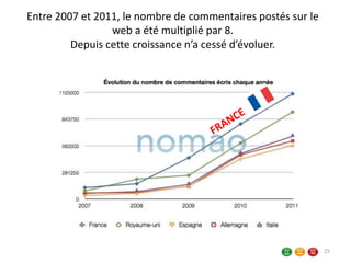 Entre 2007 et 2011, le nombre de commentaires postés sur le
web a été multiplié par 8.
Depuis cette croissance n’a cessé d’évoluer.
25
 