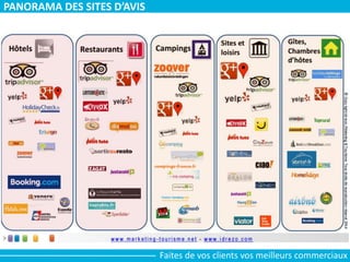 PANORAMA DES SITES D’AVIS
Faites de vos clients vos meilleurs commerciaux
 