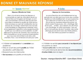 Source : marque blanche ANT - Livre blanc Vinivi
BONNE ET MAUVAISE RÉPONSE
 