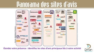 Panorama des sites d’avis
Source:MarketingetTourisme
Étendez votre présence : identifiez les sites d’avis principaux liés à votre activité
 