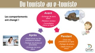 Avant
- Echange de bons
plans
- Réseaux sociaux
- Consultation
d’avis en ligne
Pendant
- Choix des
prestations en ligne
- Partage de photos
- Dépôt d’avis en
direct
Après
- Dépôt d’avis sur les
prestations testées
- Partage de photos et
anecdotes
- Echange de bons
plans
Du touriste au e-touriste
Les comportements
ont changé !
 
