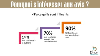 Pourquoi s’intéresser aux avis ?
Parce qu’ils sont influents
14 %
font confiance à
la publicité
70%
font confiance
aux avis des
consommateurs
90%
font confiance
aux avis de leurs
amis
 