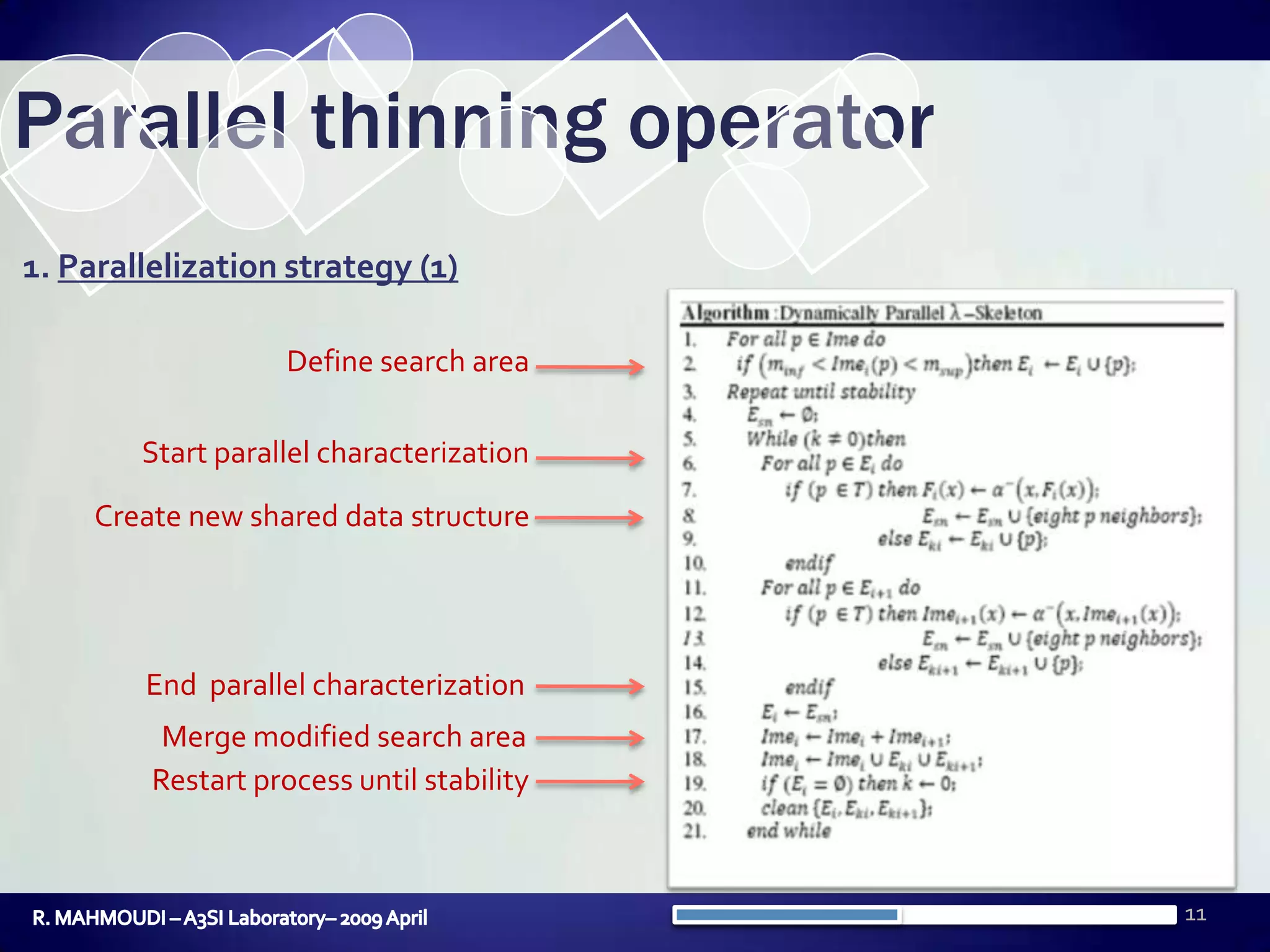 11Parallel thinning operator1. Parallelization strategy (1)Definesearch areaStartparallelcharacterization Create new shared data structureEnd parallelcharacterization Mergemodifiedsearch areaRestart process until stabilityR. MAHMOUDI – A3SI Laboratory– 2009 April