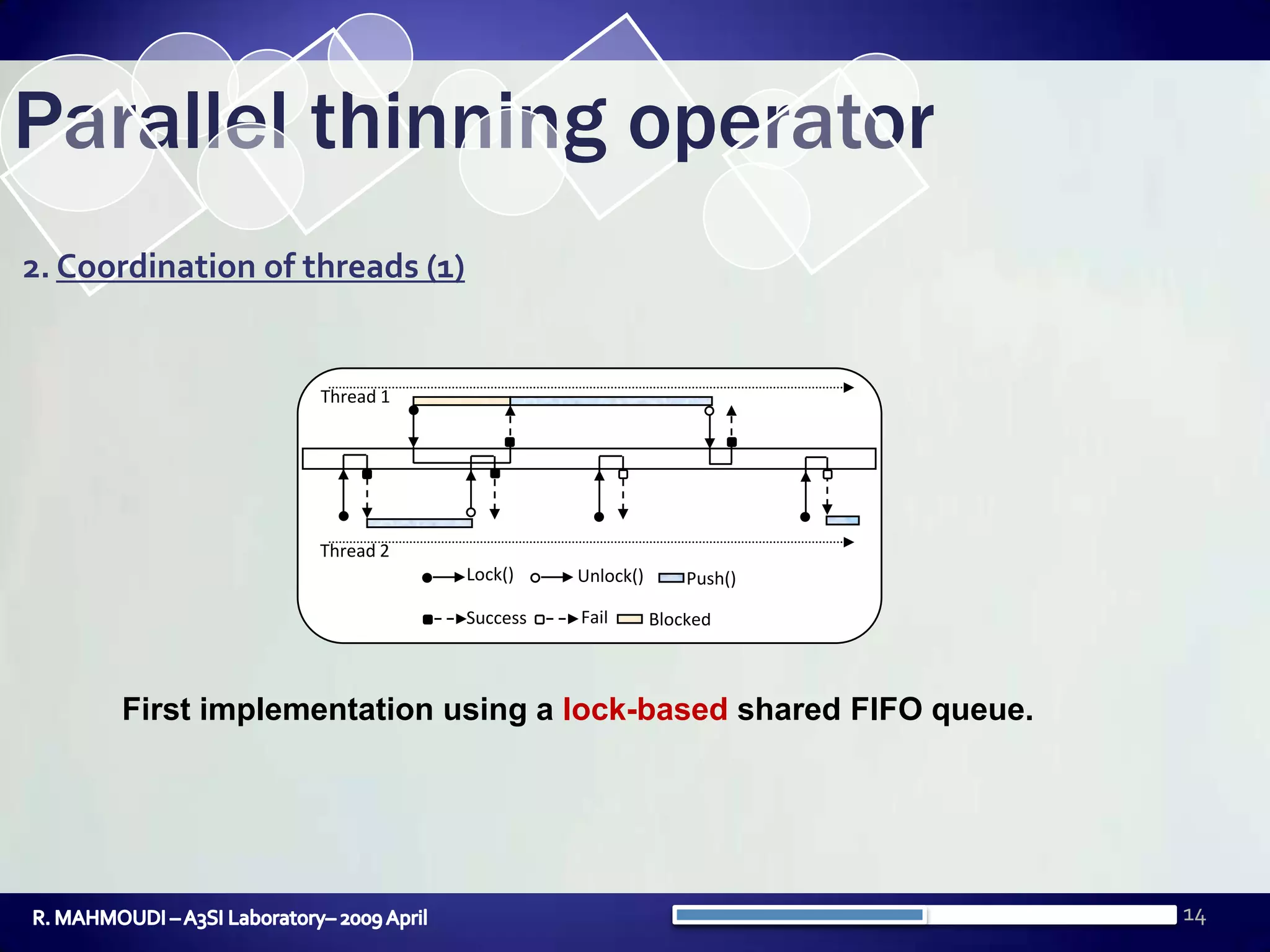 14Parallel thinning operator2. Coordination of threads (1)Thread 1Thread 2First implementation using a lock-based shared FIFO queue.Lock()Unlock()Push()FailSuccessBlockedR. MAHMOUDI – A3SI Laboratory– 2009 April