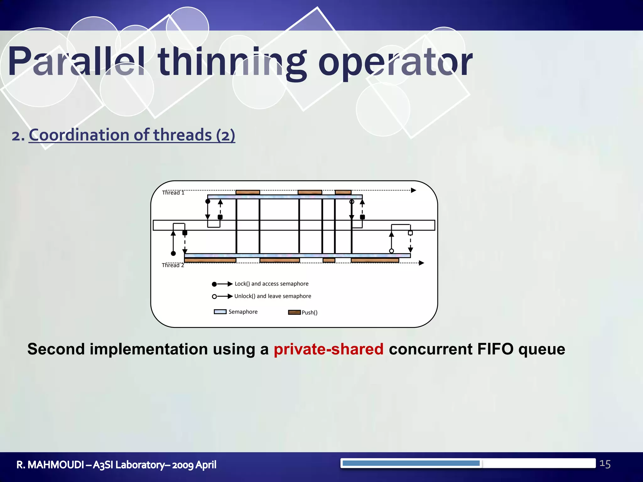 15Parallel thinning operator2. Coordination of threads (2)Thread 1Thread 2Lock() and access semaphoreUnlock() and leave semaphoreSemaphorePush()Second implementation using a private-shared concurrent FIFO queueR. MAHMOUDI – A3SI Laboratory– 2009 April