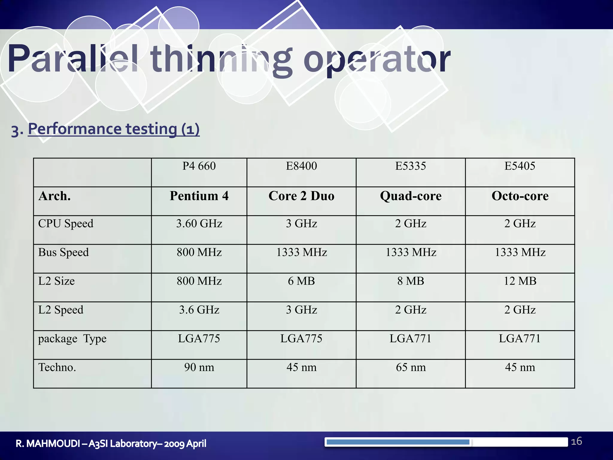 16Parallel thinning operator3. Performance testing (1)R. MAHMOUDI – A3SI Laboratory– 2009 April