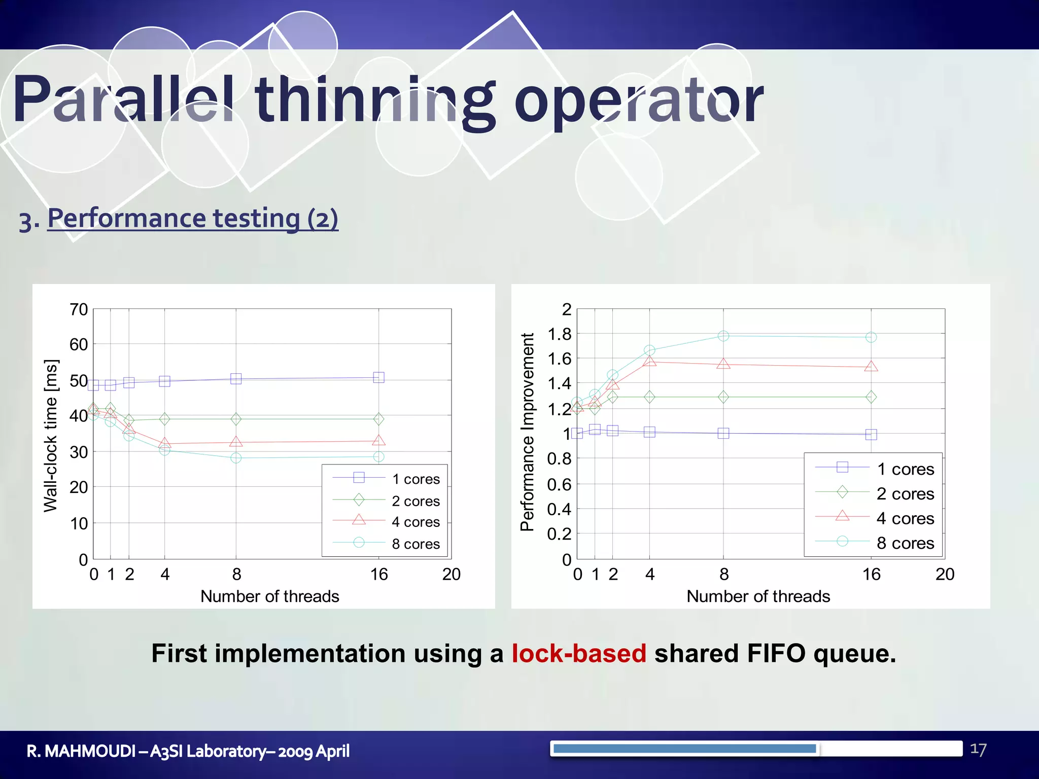 17Parallel thinning operator3. Performance testing (2)First implementation using a lock-based shared FIFO queue.R. MAHMOUDI – A3SI Laboratory– 2009 April