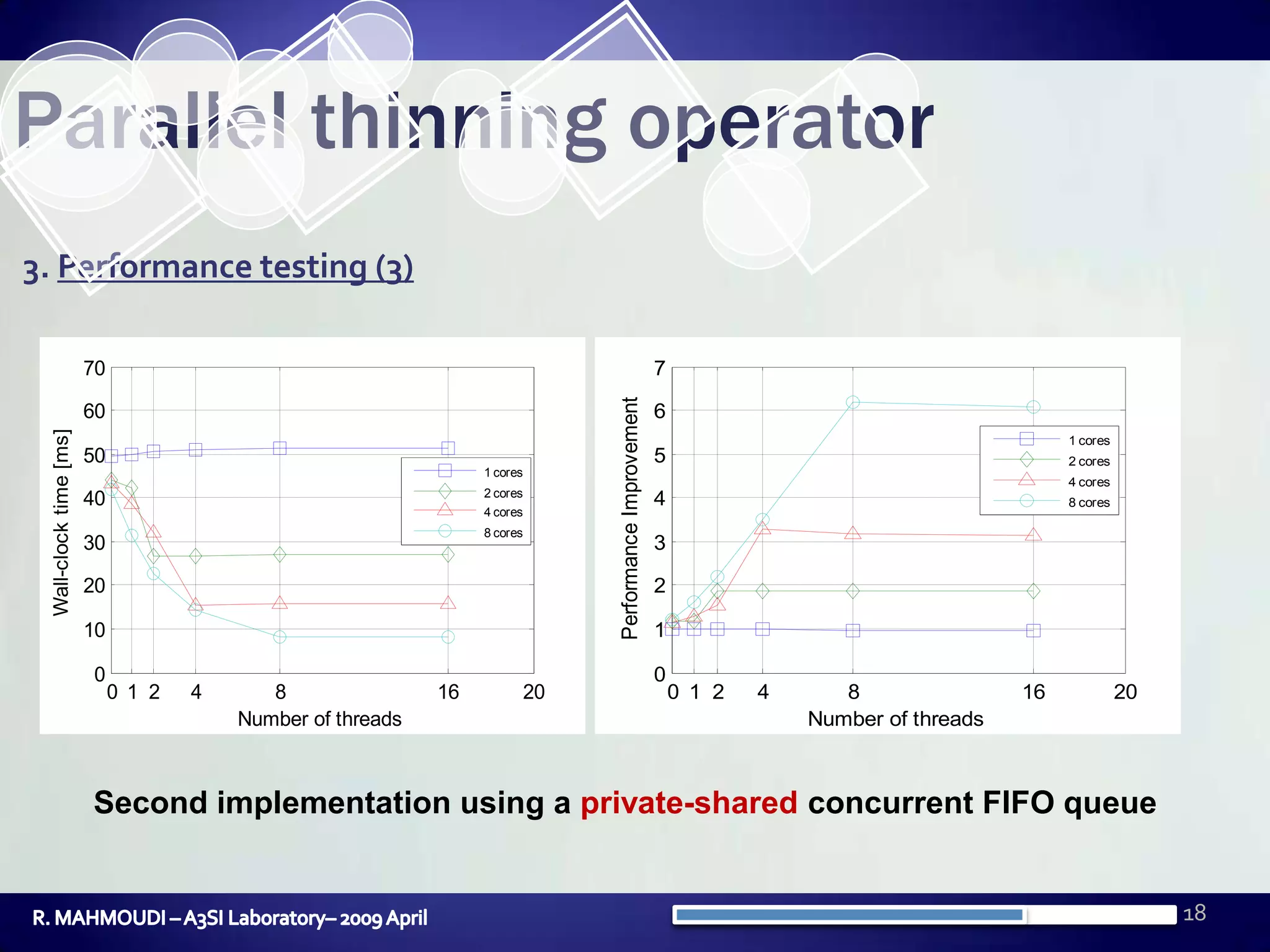 18Parallel thinning operator3. Performance testing (3)Second implementation using a private-shared concurrent FIFO queueR. MAHMOUDI – A3SI Laboratory– 2009 April