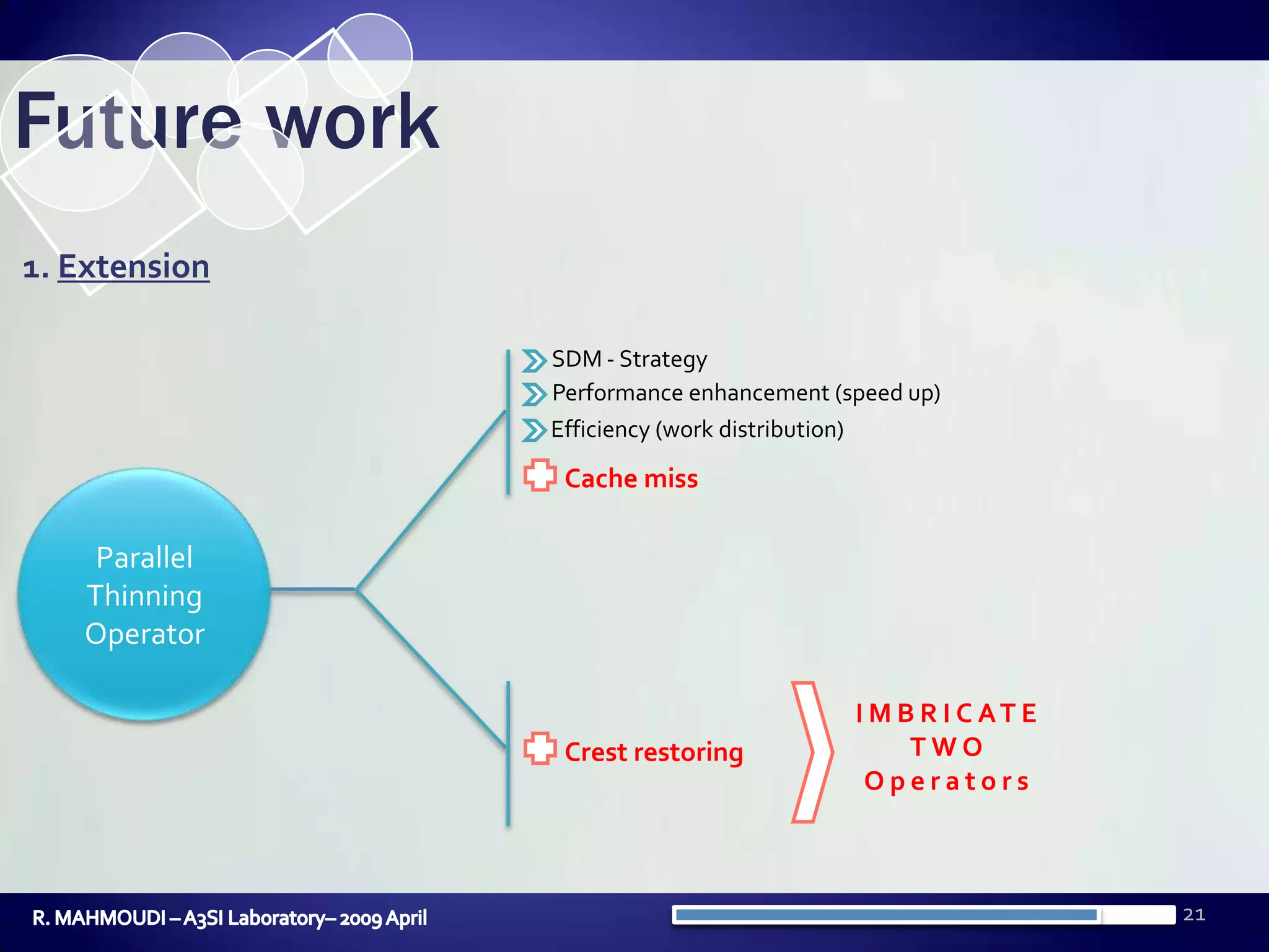 21Future work1. ExtensionSDM - StrategyPerformance enhancement (speed up)Efficiency (work distribution)Cache missParallelThinning OperatorIMBRICATE TWOOperatorsCrest restoring R. MAHMOUDI – A3SI Laboratory– 2009 April