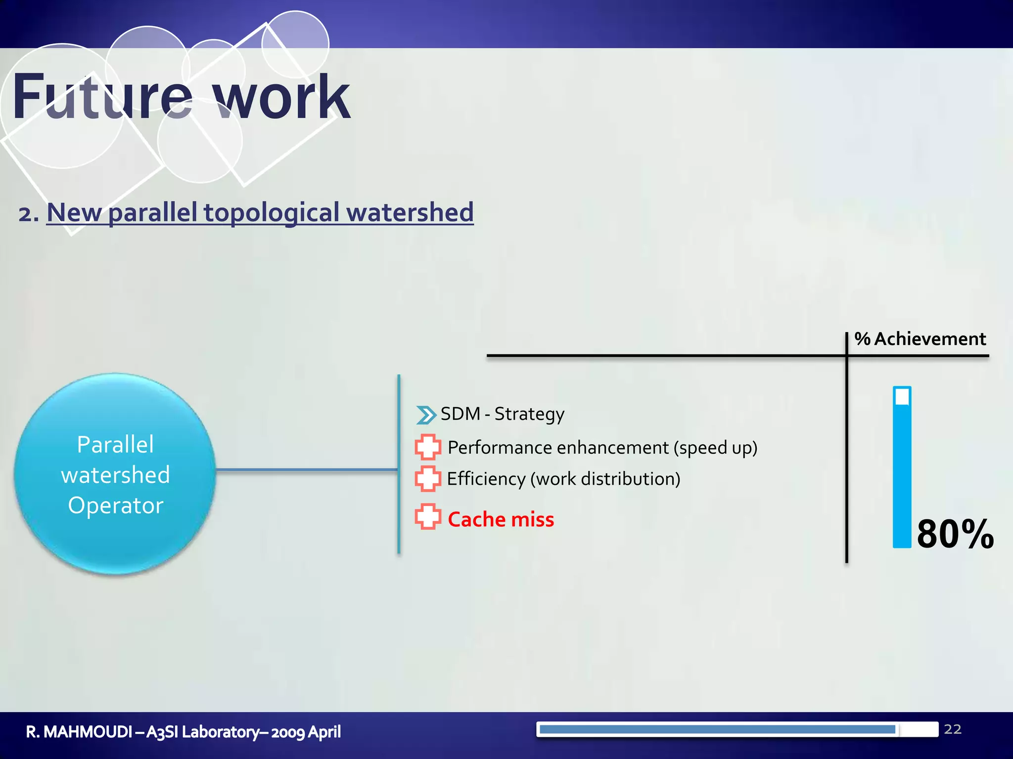 22Future work2. New parallel topological watershed% AchievementParallelwatershed OperatorSDM - StrategyPerformance enhancement (speed up)Efficiency (work distribution)Cache miss80%R. MAHMOUDI – A3SI Laboratory– 2009 April