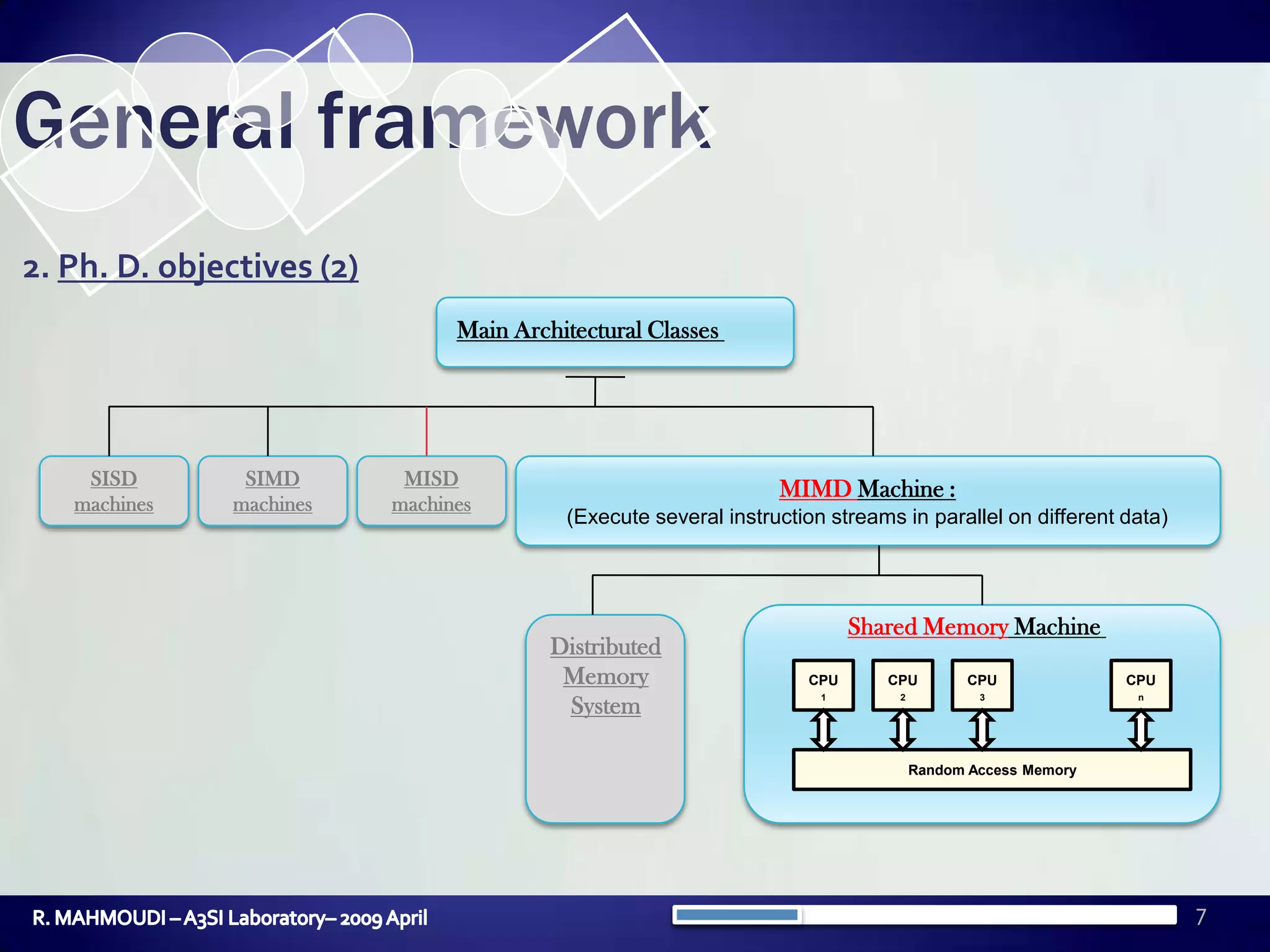 7General framework2. Ph. D. objectives (2)Main Architectural Classes SISD machinesSIMD machinesMISD machinesMIMD Machine :(Execute several instruction streams in parallel on different data)Shared Memory MachineDistributed Memory SystemCPU1CPU2CPU3CPUnRandom Access Memory R. MAHMOUDI – A3SI Laboratory– 2009 April