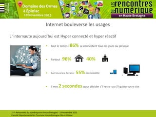 Internet bouleverse les usages
L ’internaute aujourd’hui est Hyper connecté et hyper réactif

86% se connectent tous les j...