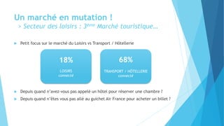 Un marché en mutation !
> Secteur des loisirs : 3ème Marché touristique…
 Petit focus sur le marché du Loisirs vs Transport / Hôtellerie
 Depuis quand n’avez-vous pas appelé un hôtel pour réserver une chambre ?
 Depuis quand n’êtes vous pas allé au guichet Air France pour acheter un billet ?
68%
TRANSPORT / HÔTELLERIE
connecté
18%
LOISIRS
connecté
 