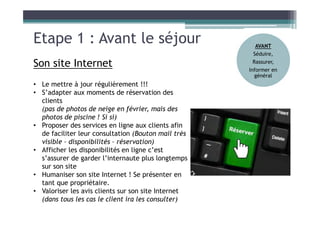 Etape 1 : Avant le séjour
Son site Internet
• Le mettre à jour régulièrement !!!
• S’adapter aux moments de réservation des
clients
(pas de photos de neige en février, mais des
photos de piscine ! Si si)
• Proposer des services en ligne aux clients afin
de faciliter leur consultation (Bouton mail très
visible – disponibilités – réservation)
• Afficher les disponibilités en ligne c’est
s’assurer de garder l’internaute plus longtemps
sur son site
• Humaniser son site Internet ! Se présenter en
tant que propriétaire.
• Valoriser les avis clients sur son site Internet
(dans tous les cas le client ira les consulter)
AVANT
Séduire,
Rassurer,
Informer en
général
 