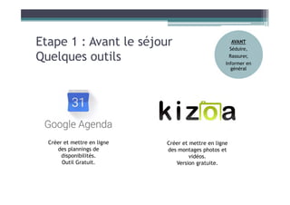 Etape 1 : Avant le séjour
Quelques outils
Créer et mettre en ligne
des plannings de
disponibilités.
Outil Gratuit.
Créer et mettre en ligne
des montages photos et
vidéos.
Version gratuite.
AVANT
Séduire,
Rassurer,
Informer en
général
 