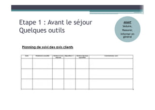 Etape 1 : Avant le séjour
Quelques outils
AVANT
Séduire,
Rassurer,
Informer en
général
 