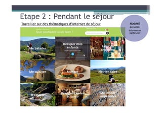 Etape 2 : Pendant le séjour
Travailler sur des thématiques d’Internet de séjour PENDANT
Accueillir,
Informer en
particulier
 