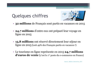 Quelques chiffres
• 32 millions de Français sont partis en vacances en 2015
• 24,7 millions d’entre eux ont préparé leur voyage en
ligne en 2015
• 15,8 millions ont réservé directement leur séjour en
ligne en 2015 (soit 49% des Français partis en vacances !)
• Le tourisme en ligne représente en 2015 24,7 millions
d’euros de vente (c’est le 1er poste du e-commerce en France)
Source : Raffour Interactive, 2015
 