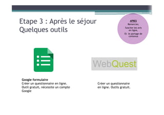 Etape 3 : Après le séjour
Quelques outils
APRES
Remercier,
Susciter les avis
en ligne,
Et le partage de
contenus
Google formulaire
Créer un questionnaire en ligne.
Outil gratuit, nécessite un compte
Google
Créer un questionnaire
en ligne. Outils gratuit.
 