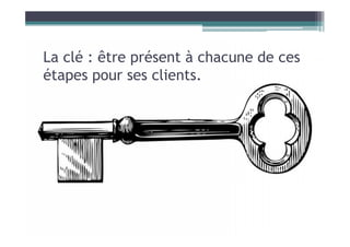 La clé : être présent à chacune de ces
étapes pour ses clients.
 