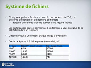 Votre architecture doitêtreéfficace(une bonne planification)