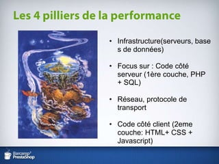 Équipe de 6 développeurs & intégrateurs