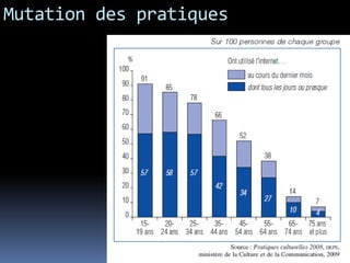 Mutation des pratiques
 