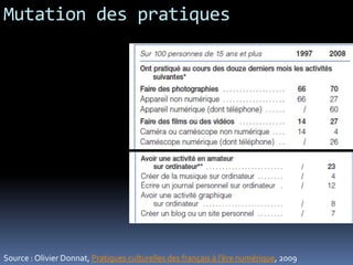 Mutation des pratiques




Source : Olivier Donnat, Pratiques culturelles des français à l’ère numérique, 2009
 